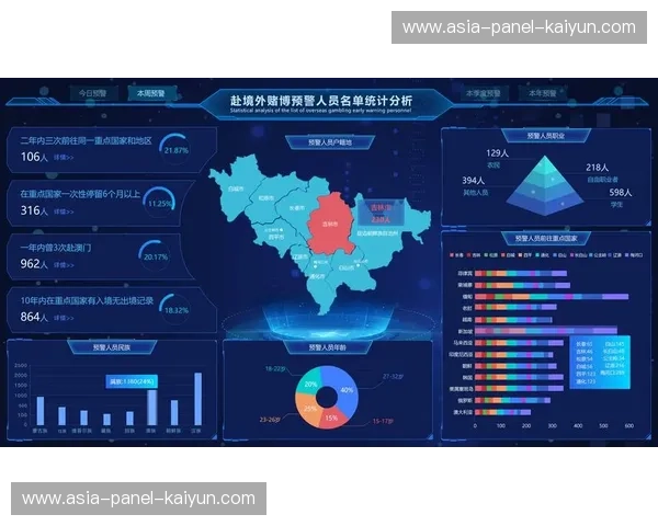 智能穿戴设备数据实时可视化 丰富内容层次